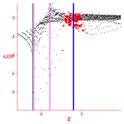 Peres lattice <J3>